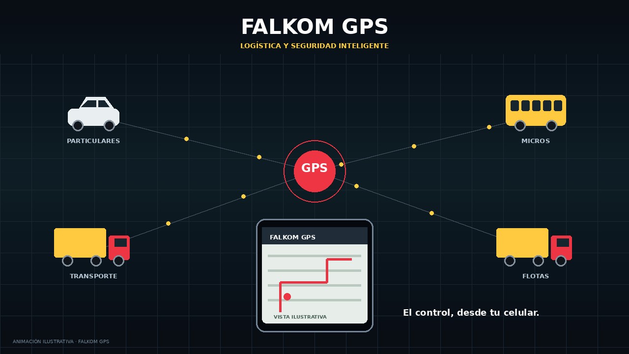 Animación FALKOM GPS de vehículos conectados